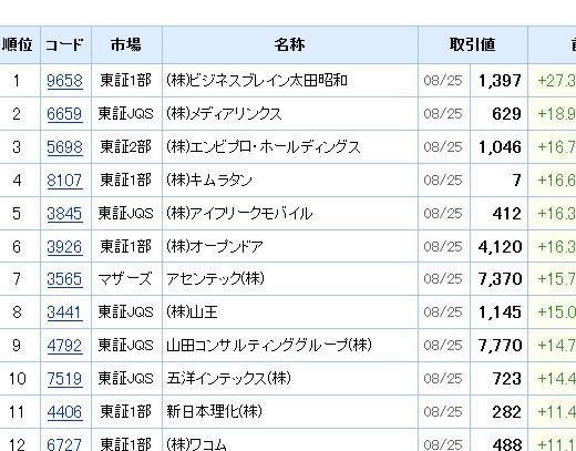 あおさん推奨 株の勉強法 あおさん推奨 株の勉強法