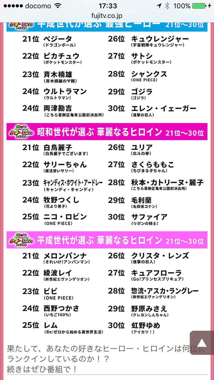 ヨッシー 今日の19時から世代別のアニメ 特撮のヒーローヒロインランキング っていう番組がやるらしくて平成世代とか見るとレムとかいるしcm見てる限りsaoもあったから俺みたいな深夜アニメ勢も普通に楽しめそう W Wkwk T Co Ujmgp9snno