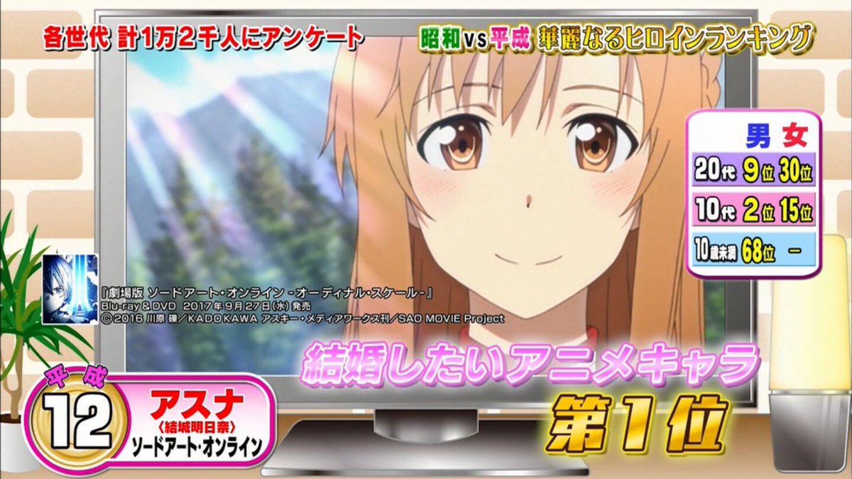 昭和vs平成アニメヒーローヒロイントップのランキングにsaoのアスナが12位にランクインされる ページ目 Togetter 昭和vs平成アニメヒーローヒロイントップのランキングにsaoのアスナが12位にランクインされる ページ目 Togetter