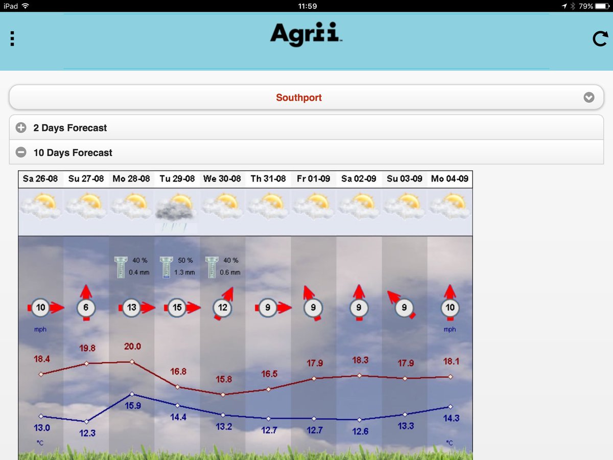 Agronomysilvers's tweet photo. Wether for the weekend looks good until Tuesday then will improve in the middle of the week #metquest @AgriiWest #letshopeso #littlewind https://t.co/HpPFAbWQdc