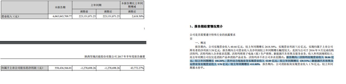 Teo_Sinamin's tweet photo. Exceptional H1 2017 for @AlturaMining strategic partner JR Optimum, Rev up 146% for #OptimumNano .Produced 4.66GWh, 86% of last year's total https://t.co/z4gPUq2nrC