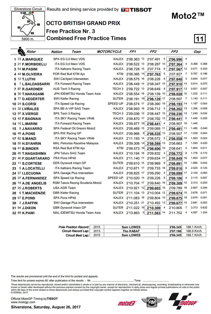 MotoGP_VAVEL's tweet photo. .#Moto2 #BritishGP @SilverstoneUK 
Combined Free Practice times
1 @alexmarquez73 
2 @FrankyMorbido12 
3 @MattiaPasini https://t.co/CoT4QBvFOs