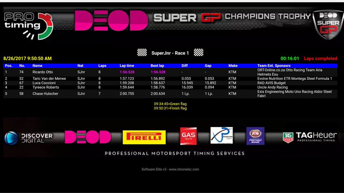 Congratulations to Ricardo Otto who won this morning's first Super Junior race at Phakisa Freeway! #SuperGP 🏁