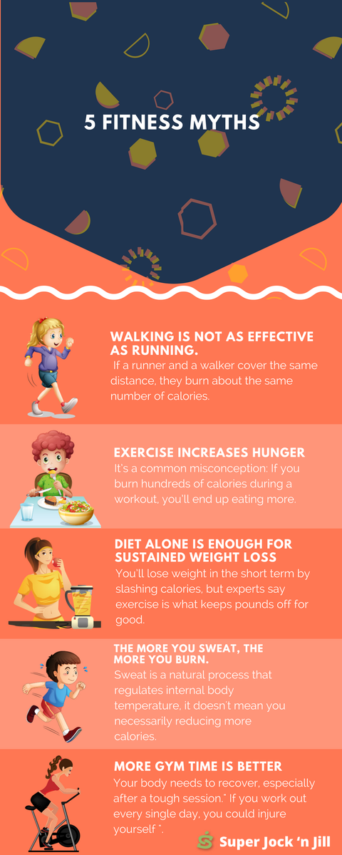 SuperJocknJill's tweet photo. Fitness Myths #fitness #exercise #diet https://t.co/c1NXbHcger