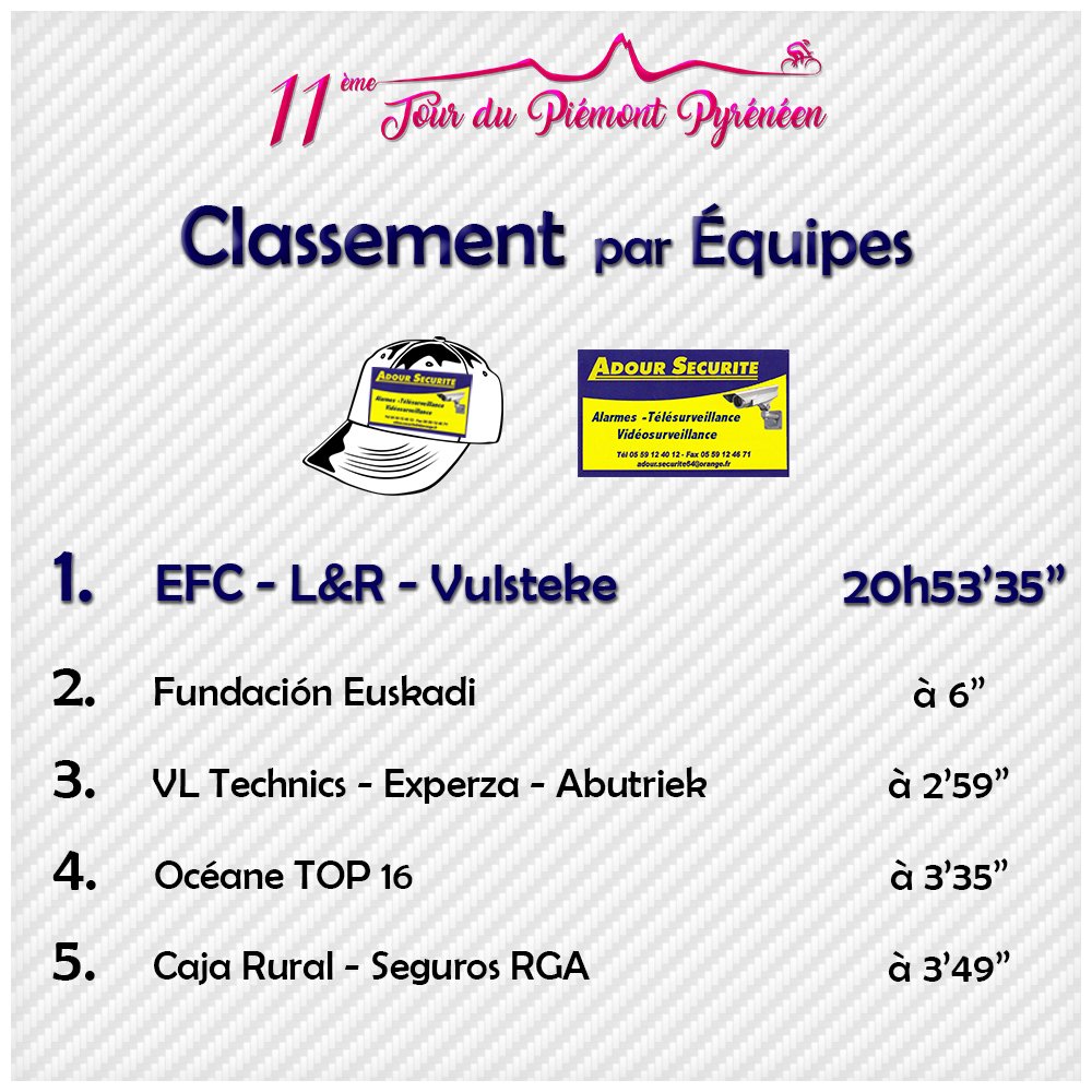 Enfin la meilleure équipe #adour_sécurité après la deuxième étape est <a href="/EFC_LR_VULSTEKE/">EFC-L&R-AGS</a> #TPP17