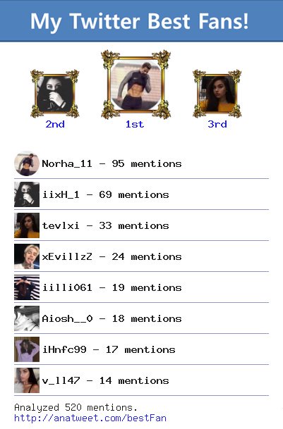 Aiixy7's tweet photo. [My Best Fans] @Norha_11 @iixH_1 @tevlxi @xEvillzZ @iilli061 @Aiosh__0 @iHnfc99 @v_ll47 via https://t.co/eKMCIgFQOV https://t.co/zvIBDMlH3D