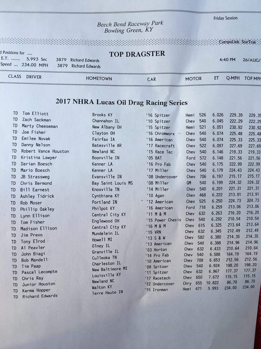 LawyerMtrsprts's tweet photo. #BatDragster qualified 8th after Q1. Q2 at 11am & Q3 at 3pm. #TopDragster #NHRA #LucasOilDragRacingSeries #LODRS https://t.co/U0hwZpX7Fr https://t.co/8VZXvDOJGg