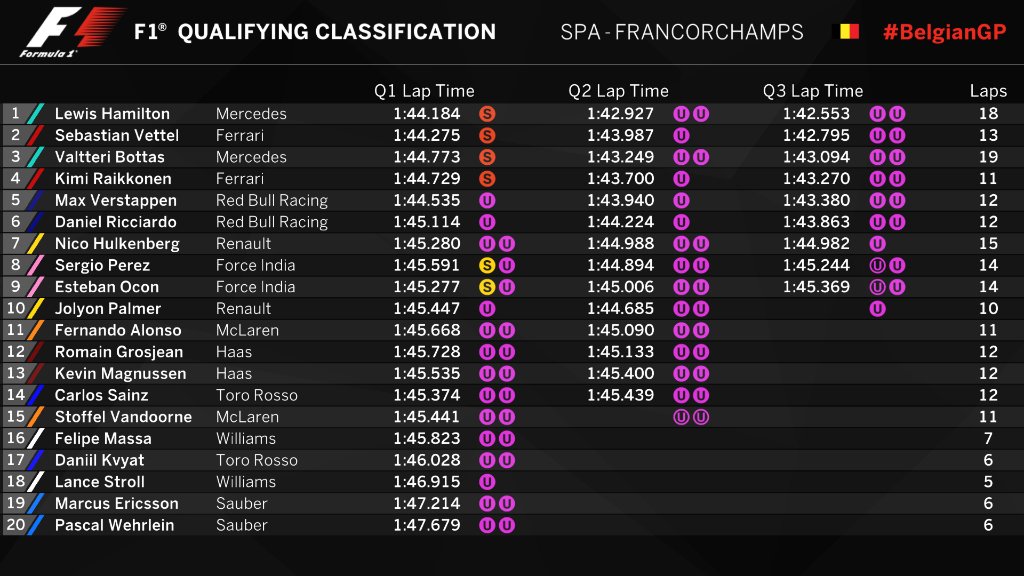 Pronostici F1 Gp Spa 