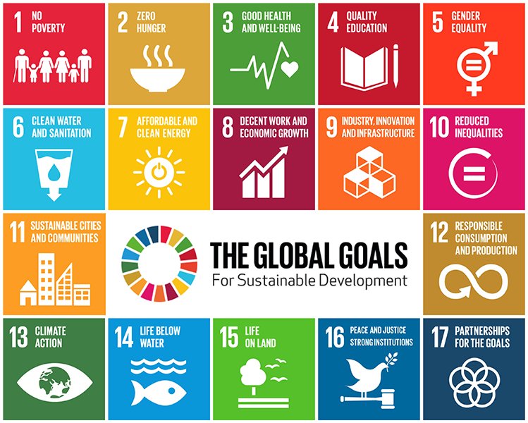 #TheGlobalGoals weekly reminder.