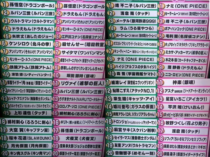 コンプリート アニメ ヒーロー ランキング アニメ ヒーロー ヒロイン ランキング