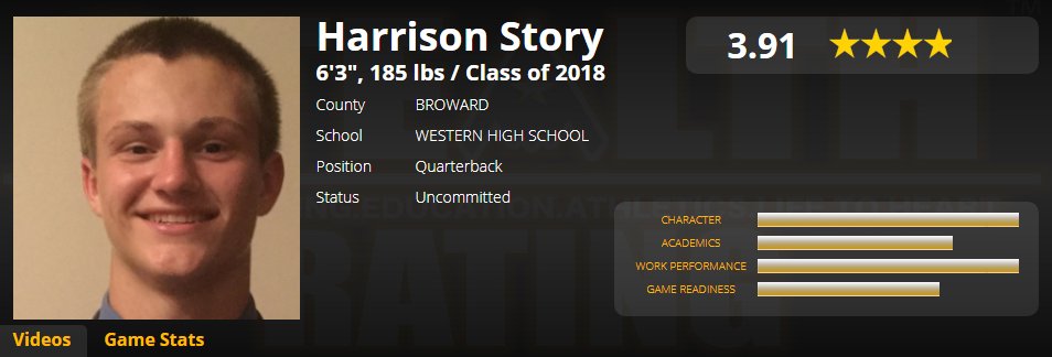 stealthranking's tweet photo. @HSPNSports @harrison_story @dhillgotgaim @WHSFball @WHSWildcats_Ath @principalarrojo The #2 #STEALTHRATED Student Athlete in the NATION
Showing why he's a #STEALTHTOP5 ranked player
Get on the radar
https://t.co/pwGiu3N8a2 https://t.co/UbaYziSBgb