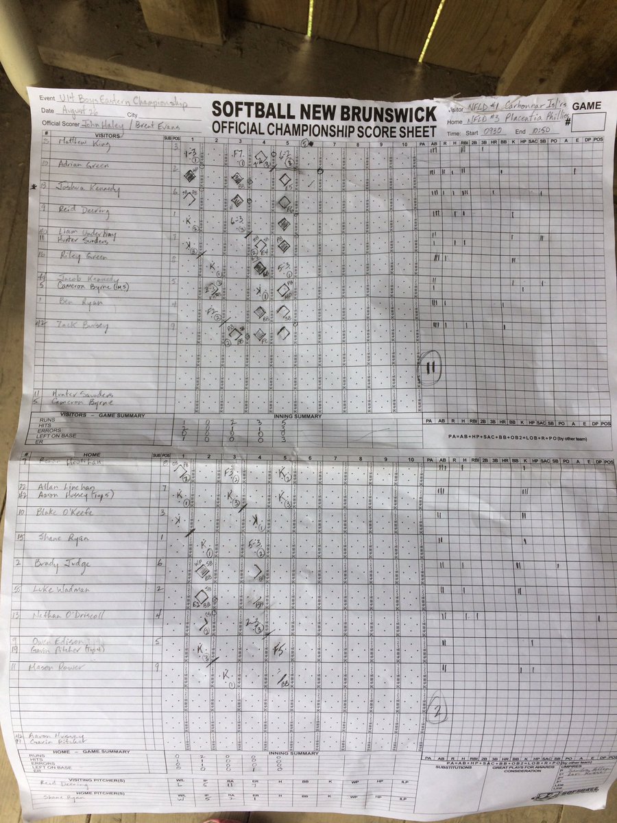 Carbonear over Placentia 11-2 &amp;Memramcook over Rostock 8-3 ends the round robin in blue division: Memramcook, Rostock, Carbonear, Placentia
