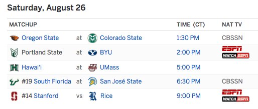 FootballScoop's tweet photo. Today.

This is not a drill. I repeat, not a drill.

Prepare accordingly. https://t.co/Q2Db0Zt7dz