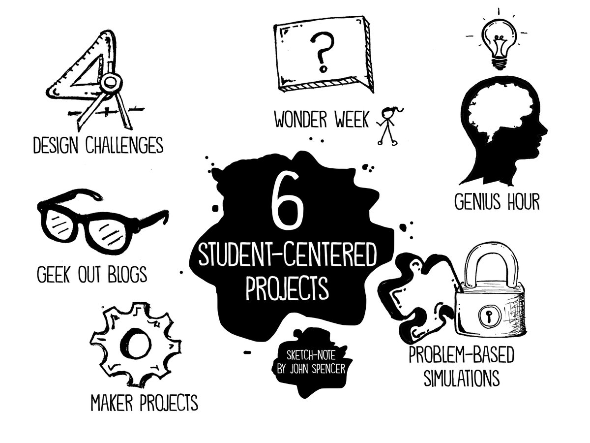 spencerideas's tweet photo. 6 Projects that Promote Student Ownership in the First Month of School https://t.co/YBHRn8r3qH #empowerbook https://t.co/rmMSauXZ3Y