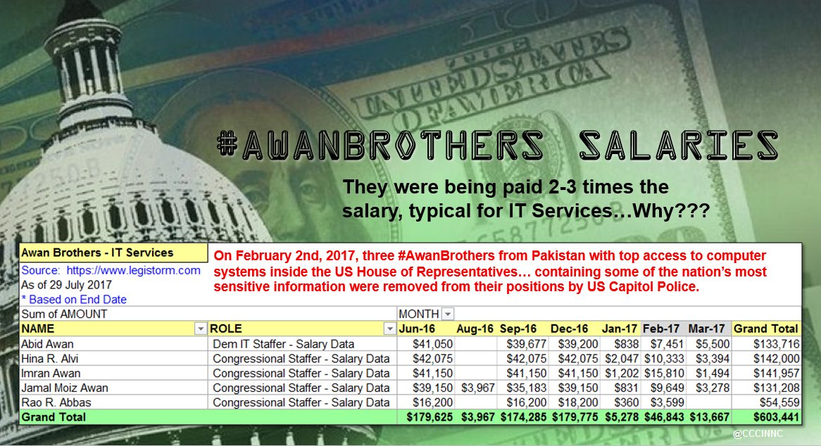 NoSurrender200's tweet photo. @rgr35s When offered lower cost IT Services...#AwanBrother Dems declined... https://t.co/5BEOFOETu1