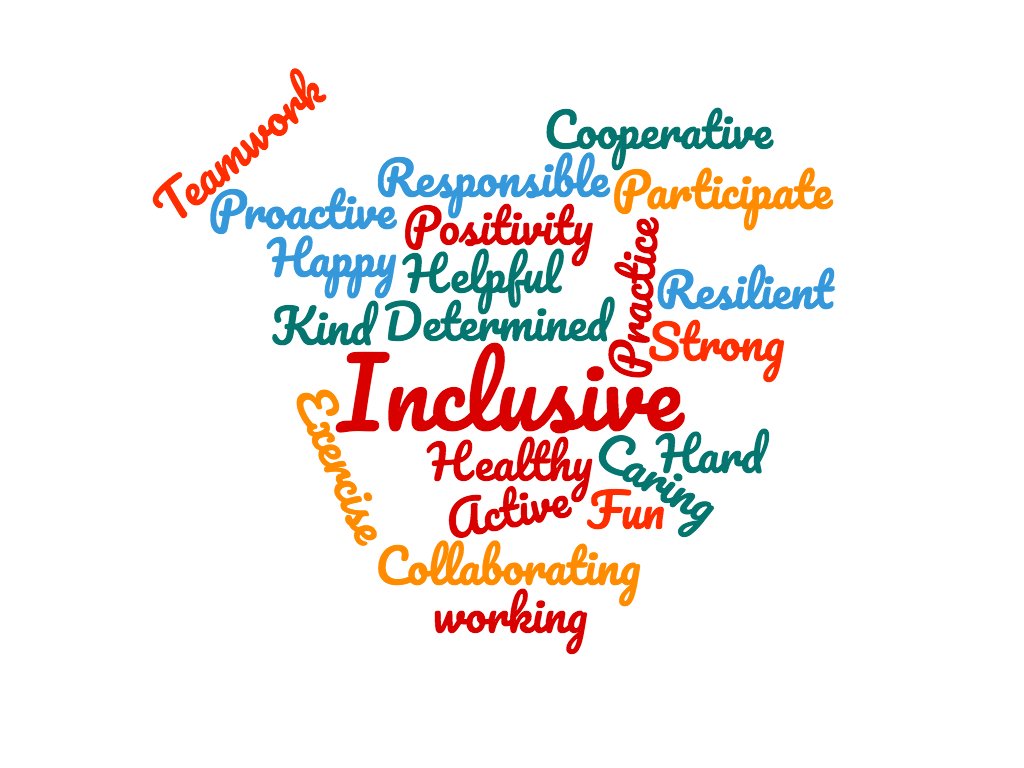 PelhamOaksPE's tweet photo. 3rd-5th graders are helping to write our new @PelhamOaks #physed Mission Statement. Some of the words they used to describe our program: https://t.co/TYGwEnuCKt