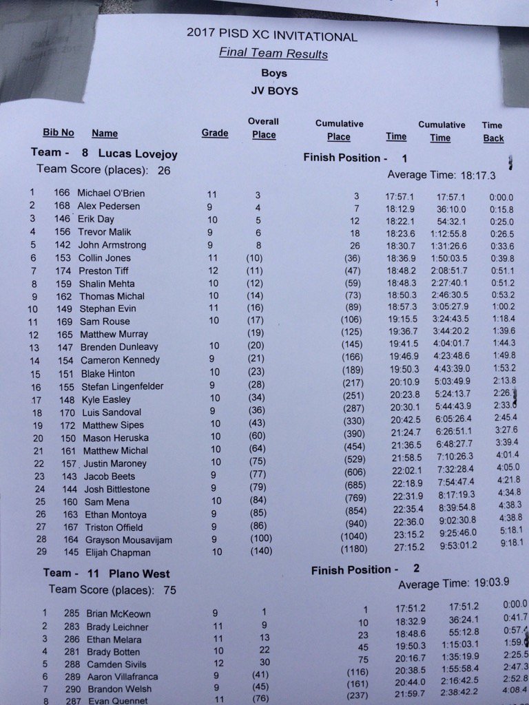 Lovejoy XC / T&F tweet media