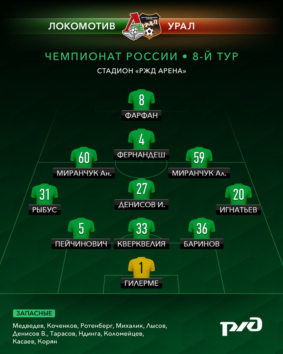 состав локомотива на сегодняшний. состав локомотива футбол. фк локомотив москва 2021. локомотив (футбольный клуб, москва) игроки фк «локомотив» москва. женский фк локомотив.