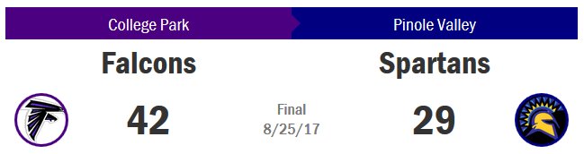davila_nate's tweet photo. @CPHSfalcons won Game 1 of the season https://t.co/MAWCdF9R01