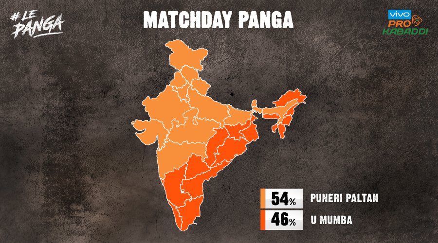 ProKabaddi's tweet photo. Paltan have won the first leg of the #MahaDerby by winning the Matchday Panga! Can the #Mumboys win it on the mat? #MUMvPUN https://t.co/CtxfcinB7l
