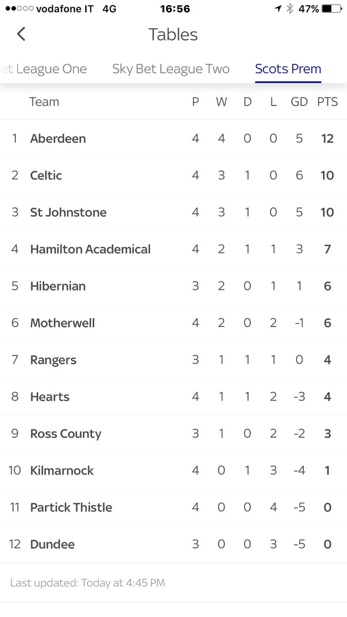 Duncan Mathieson (@dgmathieson) | Twitter