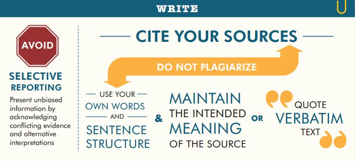HHS_ORI's tweet photo. When writing ethically you MUST cite your sources. https://t.co/Wjtq0vLbSh #ORIedu #AvoidingPlagiarism https://t.co/dSNsExFLCP