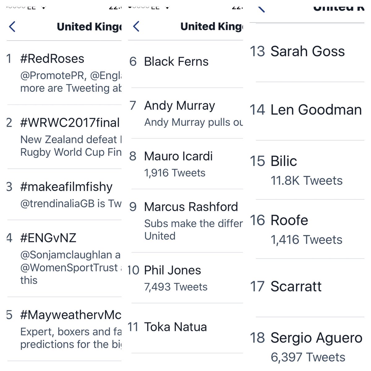 sueanstiss's tweet photo. Brilliant that 7 of tonight's top 20 Twitter trends relate to #WRWCFinal. Well done to #RedRoses @EnglandRugby. Great profile for #wrugby https://t.co/vcGnod1Nrv