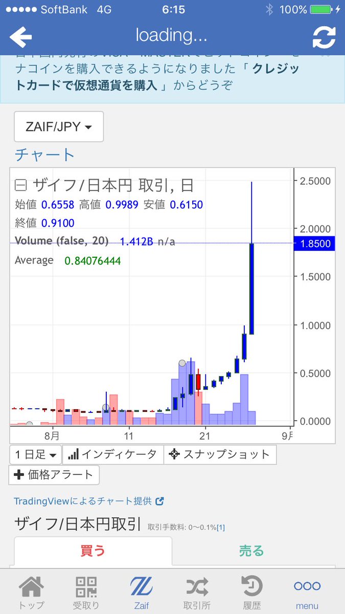 とうし ビットコ買う太郎 On Twitter Zaifトークンto The Moonのチャートじゃないですかー 1円固めたら買い増すと言っていたら寝ている間に固めるどころか加速してる Zaifトークン ムーン