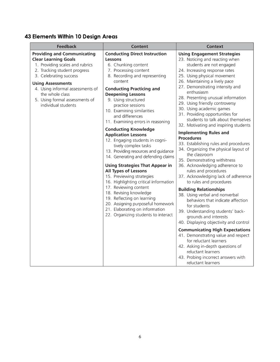 43 elements I hope you consider when selecting classroom strategies. In a few weeks, I'll suggest 300+ strategies: Ihttp://bit.ly/2tC8RP7