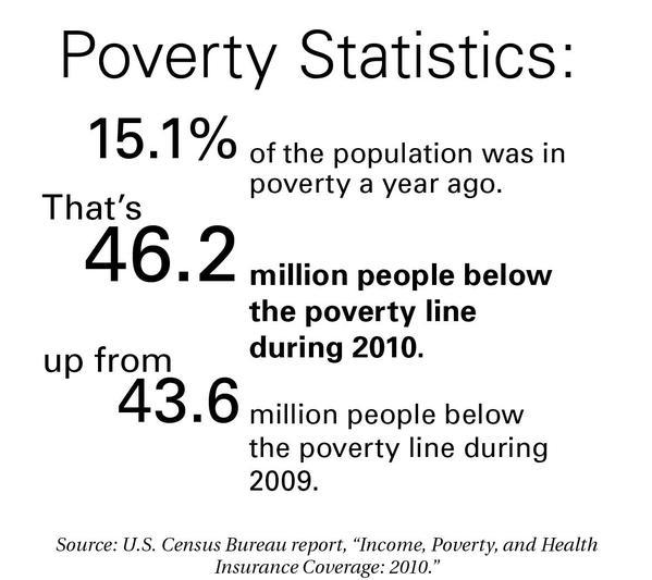 socialism45's tweet photo. This while individuals and families extract millions and billions in personal wealth. #capitalism https://t.co/oUvu9DSop0
