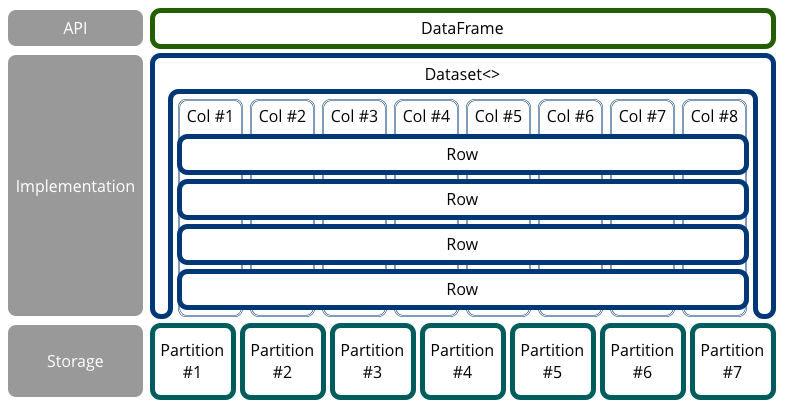 pbasaca1's tweet photo. Offloading your Informix data in Spark, Part
                2: Basic analysis of your data https://t.co/bd5B5uR6ao #IBMDSRMT https://t.co/NPDwYmjAx8