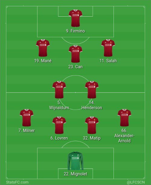 Arildsin's tweet image. Jeg har satt opp laget mitt. Gjør det du også på Liverpool.no @lfcscn #LFC11NOR