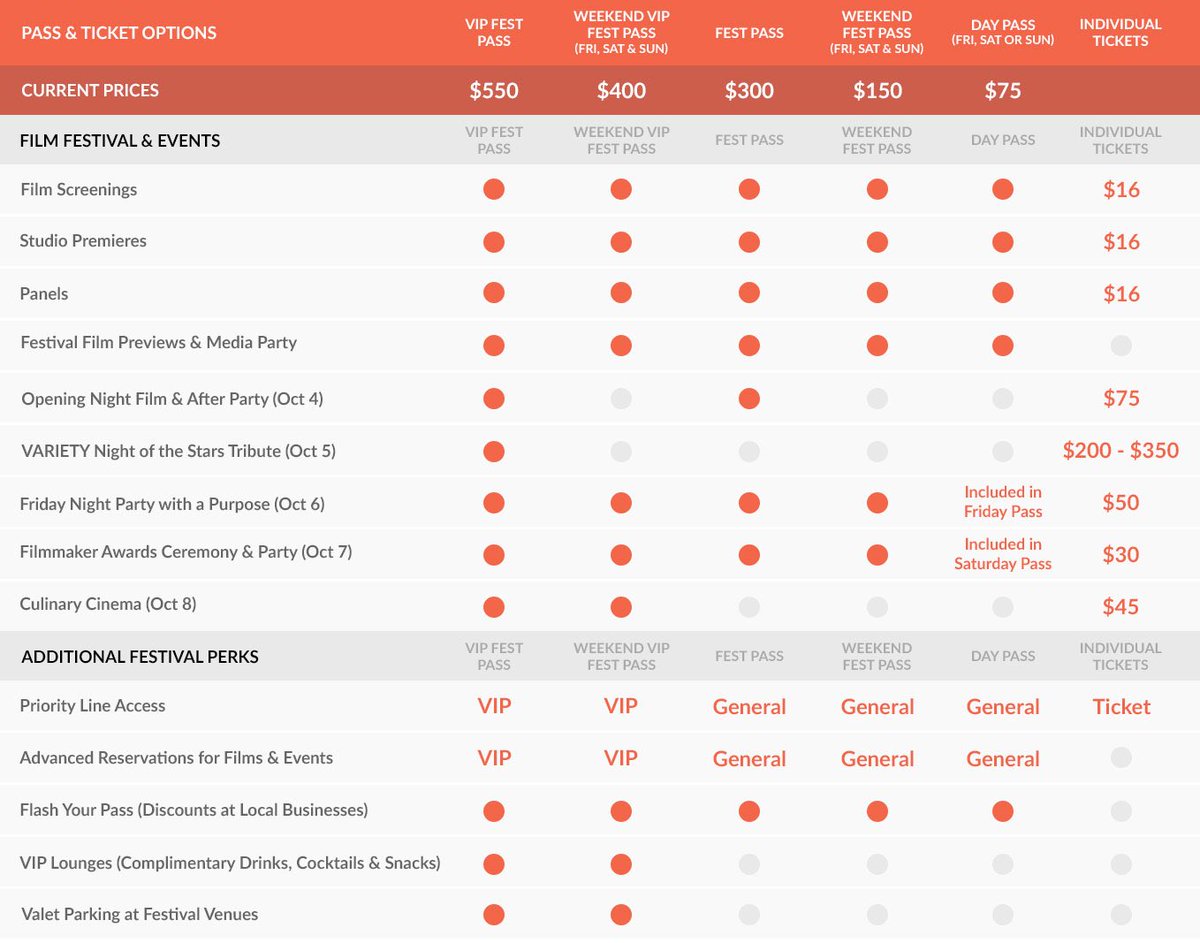 Friends - San Diego Intl Film Festival prices go up 8/30. We have an amazing line-up &amp; l'd love to see you there! Sdfilmfest.com/passes