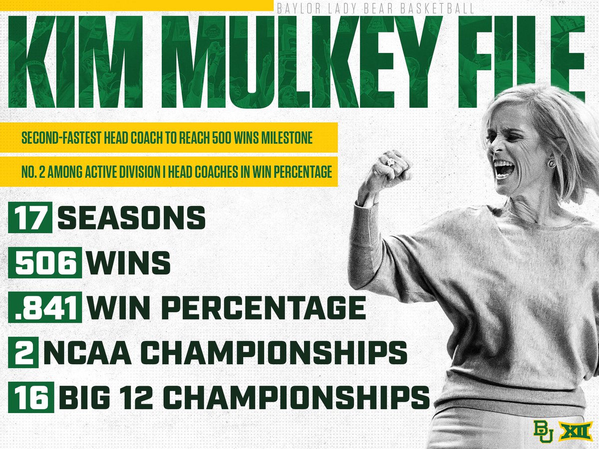 BaylorWBB's tweet photo. If you don't know, now you know. ๐๐ป #MulkeyFile #SicEm https://t.co/g9UV9Qmgh5