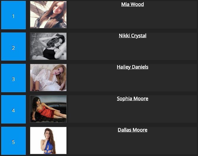 Flirt4Free's tweet photo. Congratulations to @Flirt4FreeGirls Fantastic Facial winners @Mia_Flirt @Nikki_Crysstal @HaileyOnCam @SophiaMoore44 &amp; @DallasMooreLIVE! https://t.co/3NGgwSHeGb