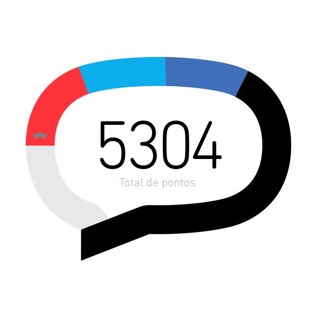 marciomunck's tweet image. #TimBetaLab17
#BetaAjudaBeta 
#BetaQuerLab 
#BetaLabPontuando