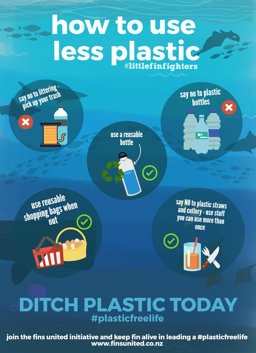 How to use can. Reduce plastic. reduce reuse recycle презентация. less plastic. using plastic.