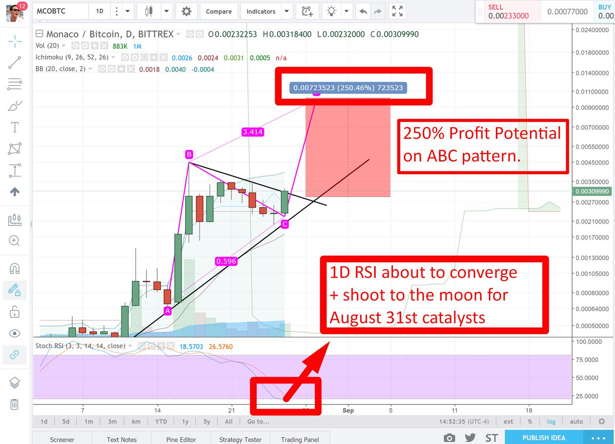 whatexchange's tweet photo. $MCO is releasing their app on August 31st. This is a MAJOR catalyst. Evidence shows VISA is going to approve them. TA shows 250+ % Target. https://t.co/4W69M99XPd