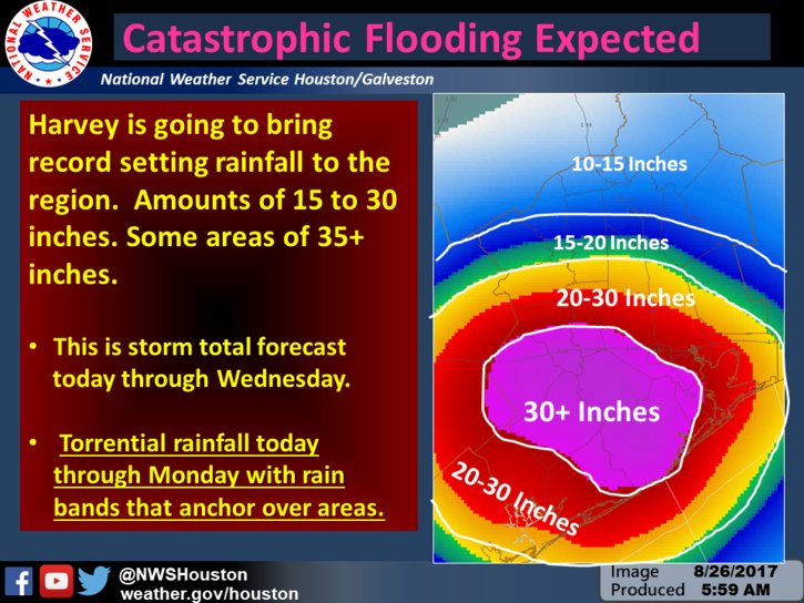 TxStormChasers tweet picture