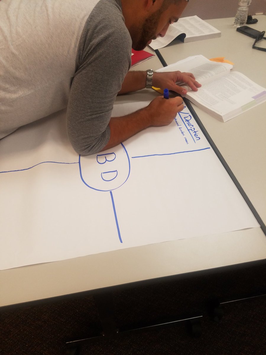 DrWilted's tweet photo. Creating some Thinking Maps in our ACP ESWD course to better understand disabilities and how to support our students. @HCPSACP @hcps https://t.co/gzZPfB20BR