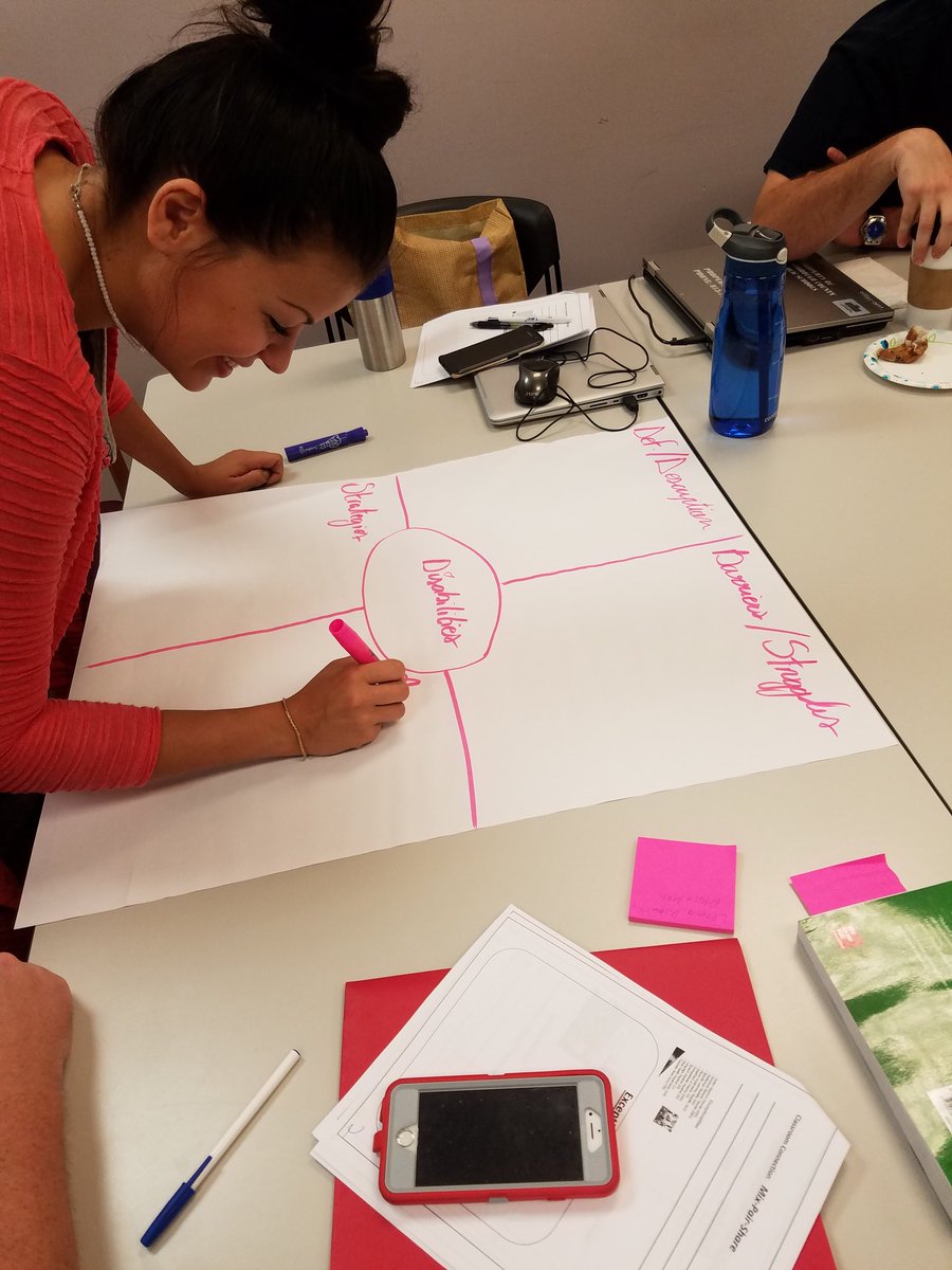 DrWilted's tweet photo. Creating some Thinking Maps in our ACP ESWD course to better understand disabilities and how to support our students. @HCPSACP @hcps https://t.co/gzZPfB20BR