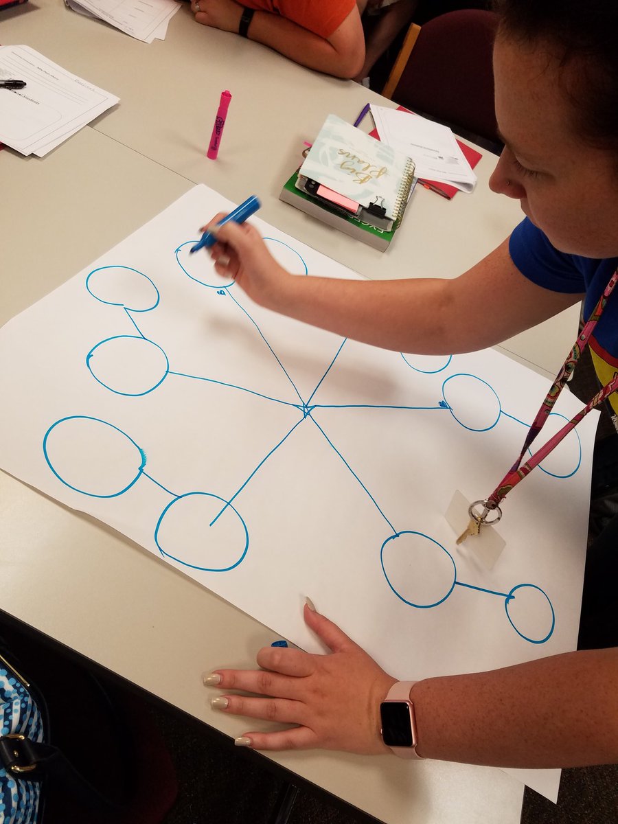 DrWilted's tweet photo. Creating some Thinking Maps in our ACP ESWD course to better understand disabilities and how to support our students. @HCPSACP @hcps https://t.co/gzZPfB20BR