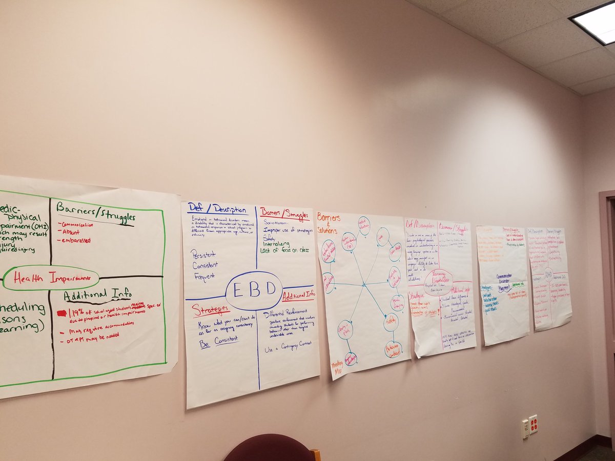 DrWilted's tweet photo. Creating some Thinking Maps in our ACP ESWD course to better understand disabilities and how to support our students. @HCPSACP @hcps https://t.co/gzZPfB20BR