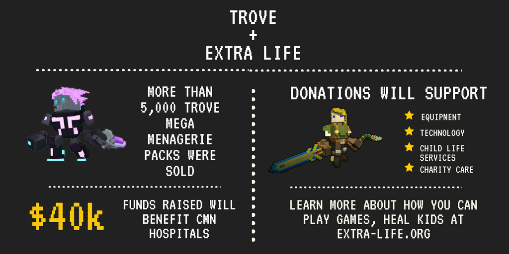 ExtraLife4Kids's tweet photo. HYPPPPPE to @TroveGame for their $40K donation through their Mega Menagerie Pack to help kids treated at @CMNHospitals. https://t.co/edZXPGKyg6