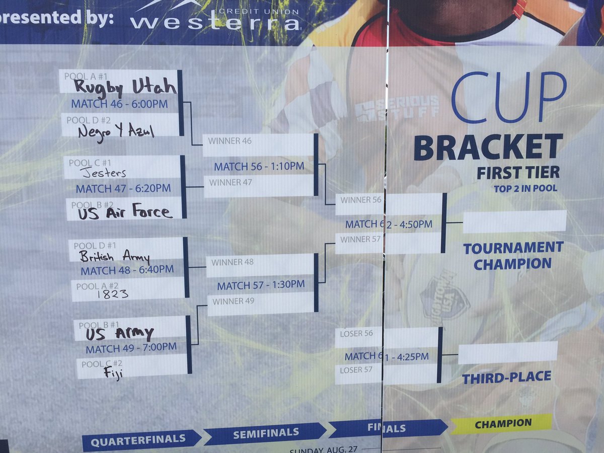 Rugby7sMagazine's tweet photo. And the final 8 have been determined.. Which squad wins it all and takes home the $10,000!? @rugbytown7s https://t.co/sKUW5wbihg