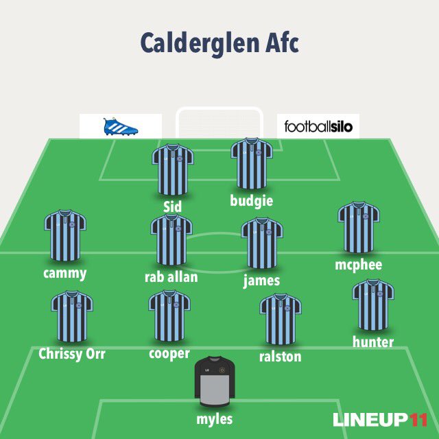 Calderglen1
@MoorlandsA 2
⚽️mcphee
MOTM <a href="/ralston_derek/">Derek Ralston</a>