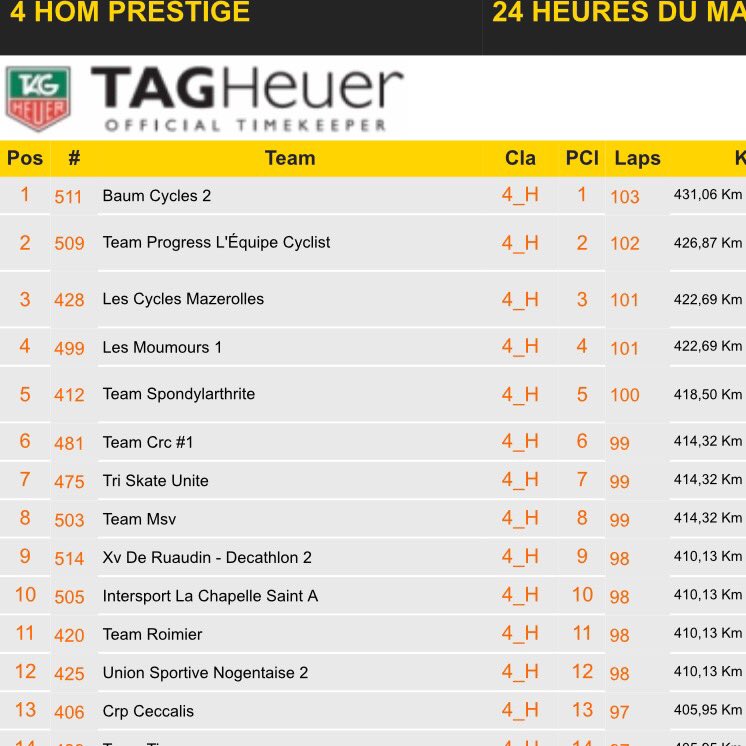 baum_team's tweet photo. @baumcycles team 1st in Class after 11 hours, 13 hours to go #lemans #24h https://t.co/ZlZDuc5CIw