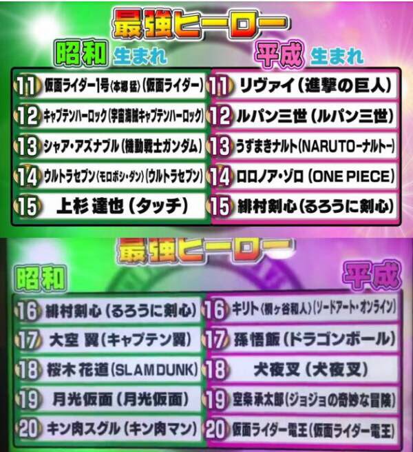 最強ヒーローランキング Twitter Search Twitter 最強ヒーローランキング Twitter Search Twitter
