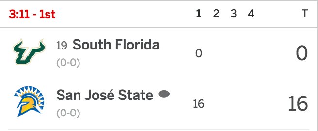ESPNCFB's tweet image. 👀