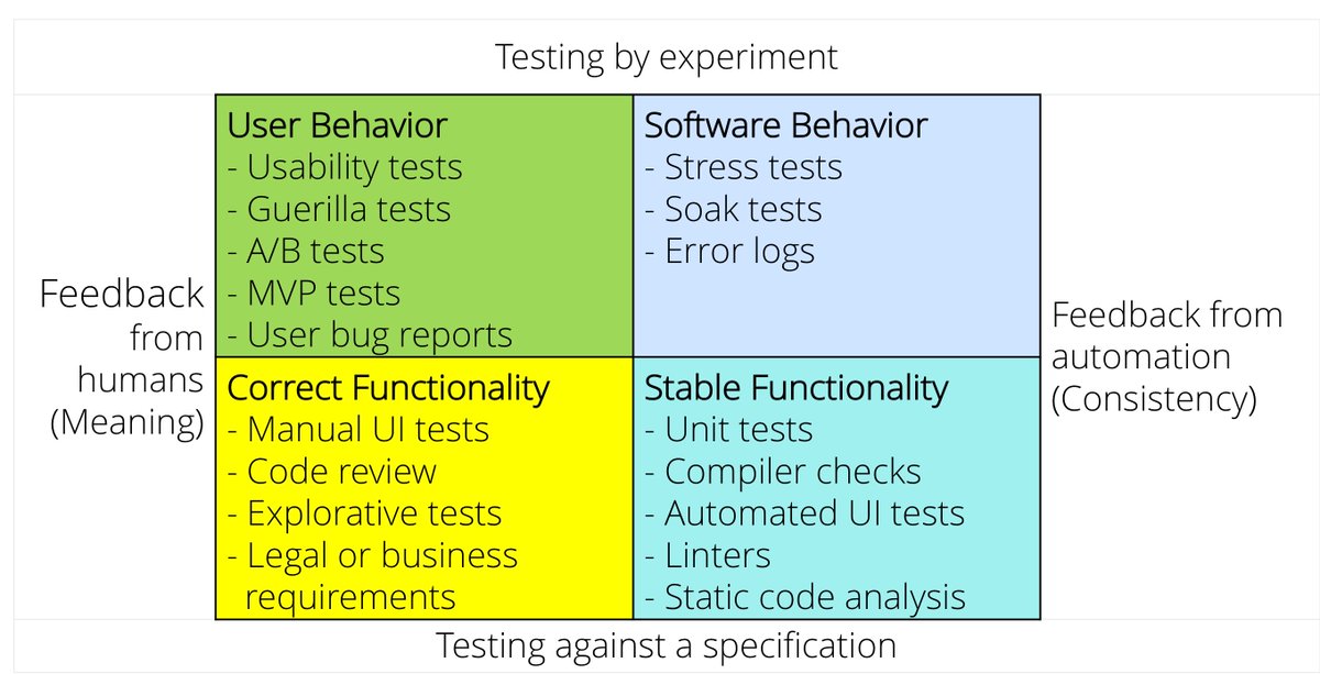 java's tweet image. Software testing techniques with test automation tools.
beyondjava.net/blog/software-…